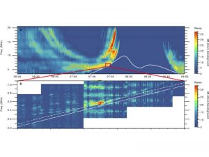 Signal-Ganimeda- Letjelica Juno pokupila signal