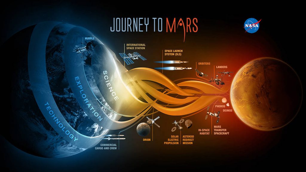 Izvor: Nasa.gov.