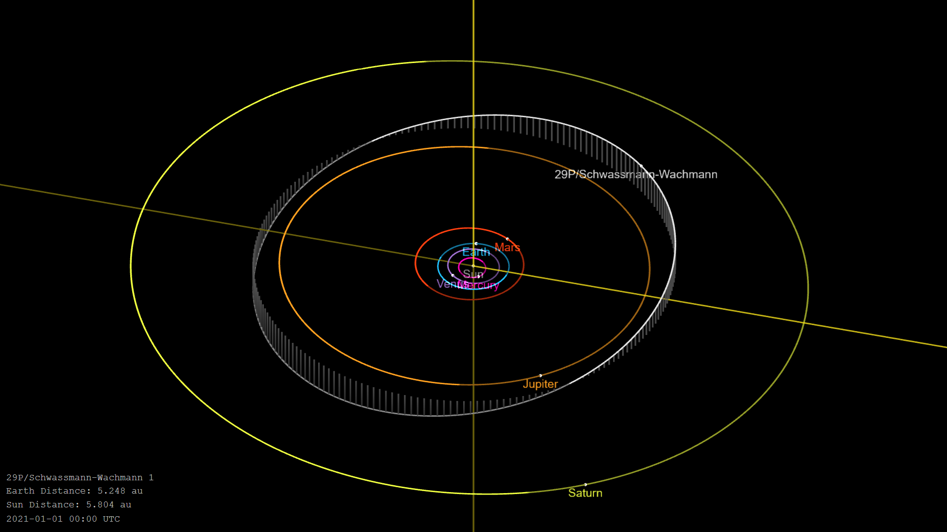 Orbita kometa 29P. Izvor: Wikimedia Commons.