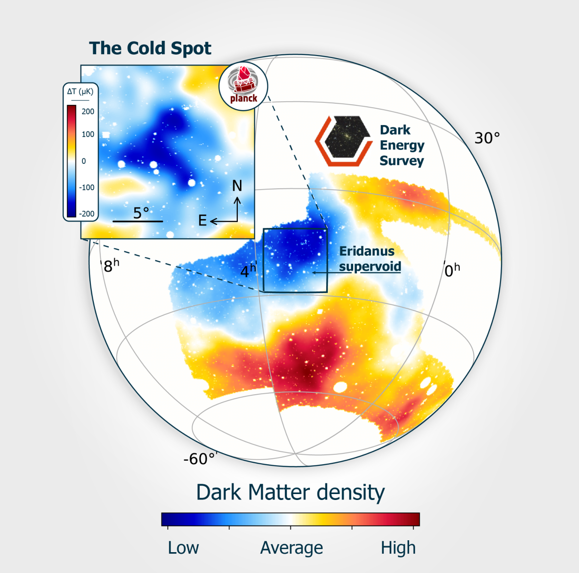 Hladna točka nalazi se u zviježđu Eridanus na južnoj galaktičkoj hemisferi. Umetak prikazuje temperaturnu kartu mikrovalova ovoga dijela neba, koju je mapirao satelit „Planck“ Europske svemirske agencije. Glavna slika prikazuje kartu distribucije tamne tvari koju je izradio tim Dark Energy Survey. ©Gergö Kránicz i András Kovács