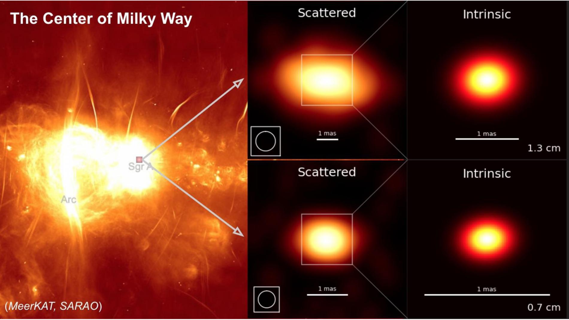 Lijevo, regija galaktičkog centra promatrana s MeerKAT-om i SARAO-om. Desno, rezultati EAVN promatranja na valnim duljinama od 1,3 i 0,7 centimetara prikazuju kružnu strukturu Strijelca A*. Izvor: Iaa.es.