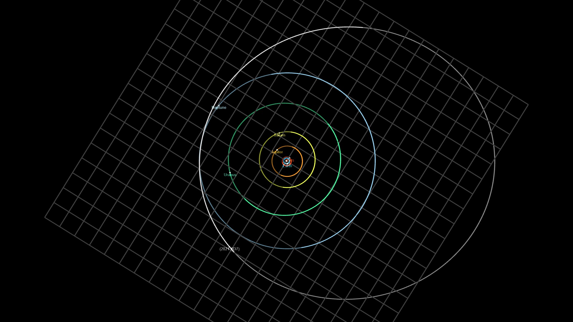Orbita TNO 2021 XD7 (bijela) u usporedbi s orbitama Neptuna (plava), Urana (zelena) i Saturna (žuta). Sunce je u središtu, a Zemljina orbita je vrlo mali svijetloplavi krug oko njega (©C. M. Graney, NASA JPL Small-Body Database Orbit Viewer).