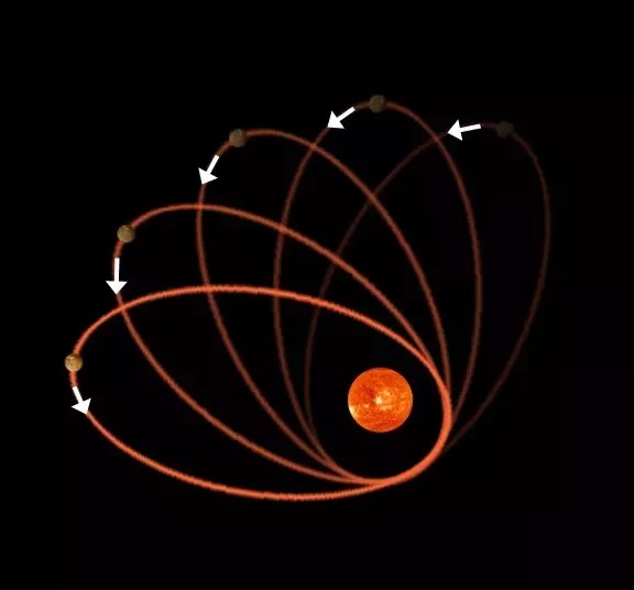 Merkurova orbita