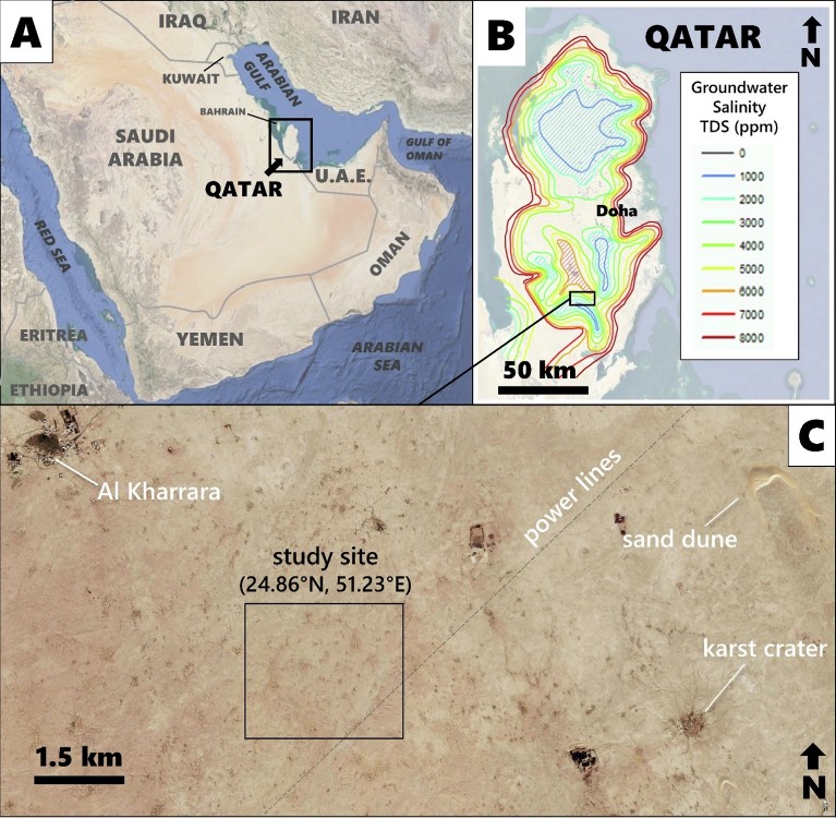 Kontekstualne karte koje prikazuju mjesto istraživanja na Arapskom poluotoku. Karta saliniteta podzemnih voda (b) preuzeta je iz Al-Hajarija (1990.) i pokazuje da je mjesto smješteno uz plitku slatkovodnu leću. Slika (c) prikazuje položaj mjesta u odnosu na Al Kharrara i lokalne značajke površine (©Google Earth/CNES/Airbus/E. Heggy et al. 2022).