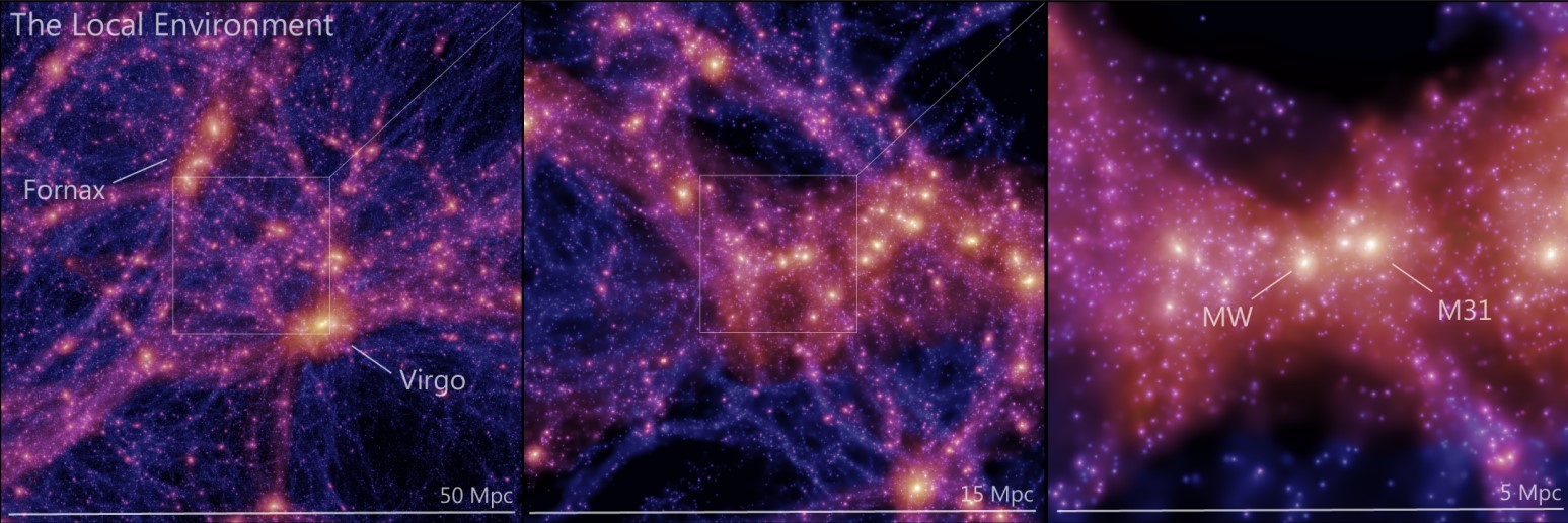 Vizualizacija svemira (©McAlpine et al. 2022).