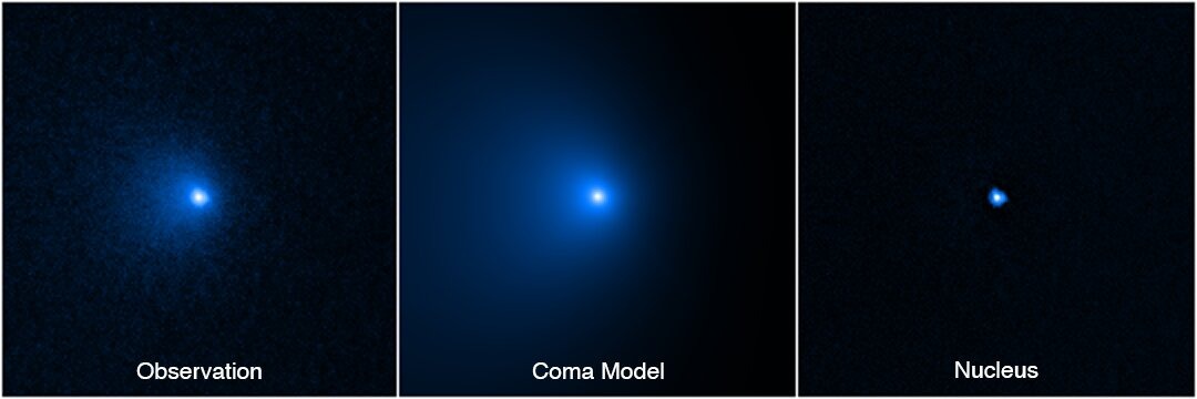 Ovaj niz prikaza pokazuje kako je jezgra kometa C/2014 UN271 izolirana iz ogromne 'ljuske' prašine i plina koja okružuje čvrstu ledenu jezgru (©NASA, ESA, Man-To Huim David Jewitt, Alyssa Pagan (STScI)).