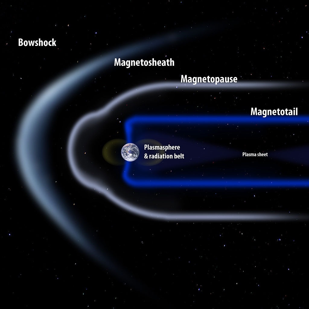 Umjetnički prikaz Zemljine magnetopauze. Magnetopauza je mjesto gdje su tlak solarnog vjetra i magnetsko polje planeta jednaki. Položaj Sunca bi na ovoj slici bio daleko lijevo (©WikiCommons).