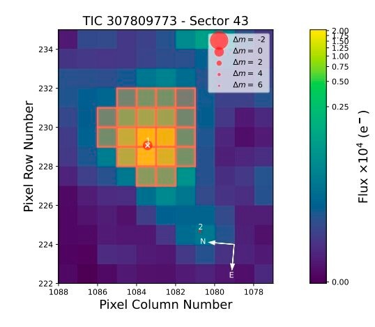 TESS slika solarnog sustava HD 260655 (©R. Luque et al. 2022).
