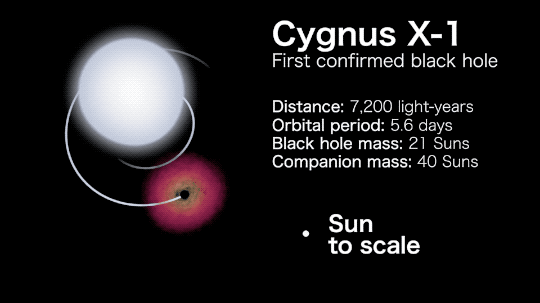 Cygnus_X-1 (NASA)