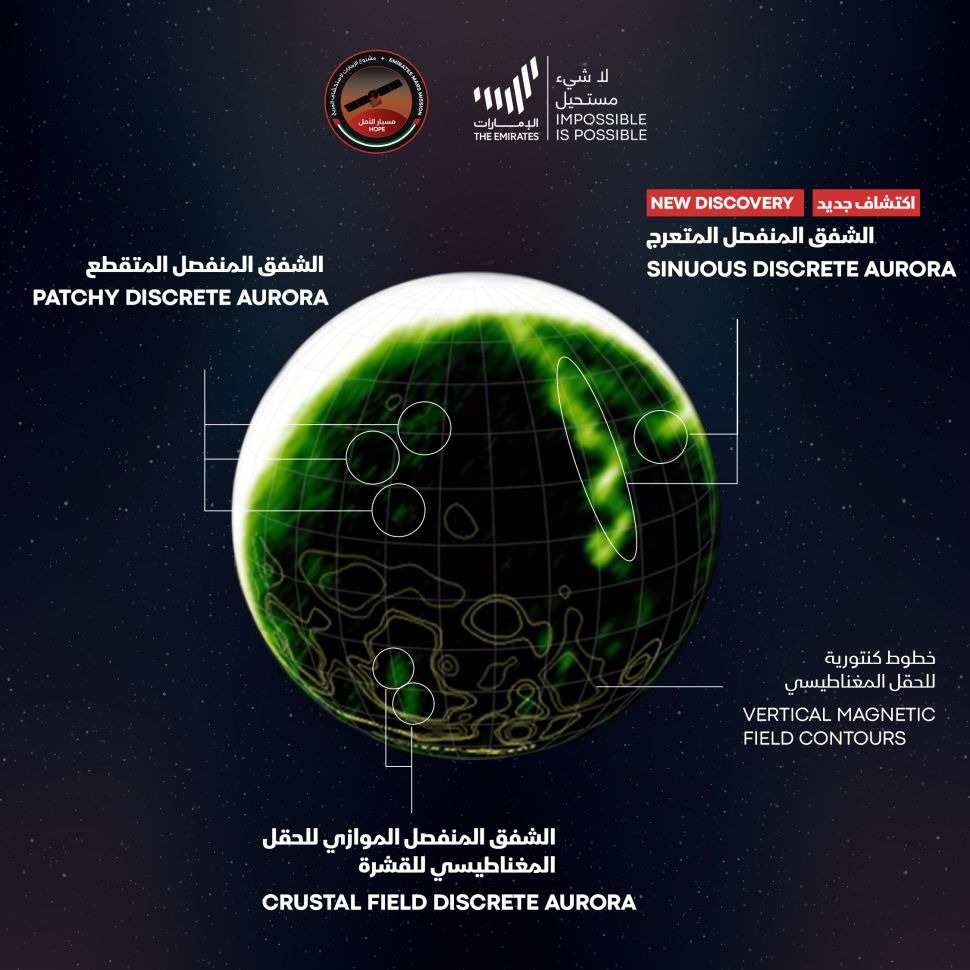 Dijagram koji pokazuje gdje su diskretne aurore uočene na Crvenom planetu tijekom promatranja Emiratske Marsove Misije (©Emirates Mars Mission).