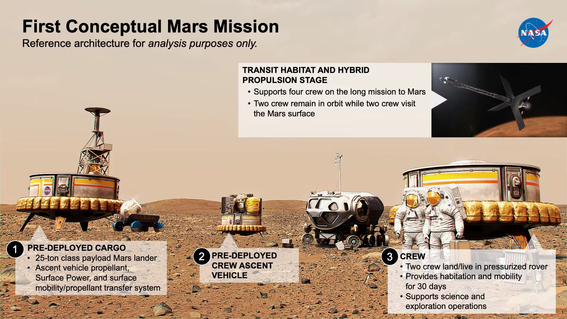 Koncept ljudske misije na Mars (©NASA).