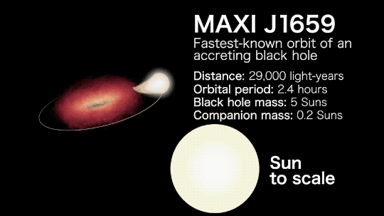 MAXI_J159 (NASA)