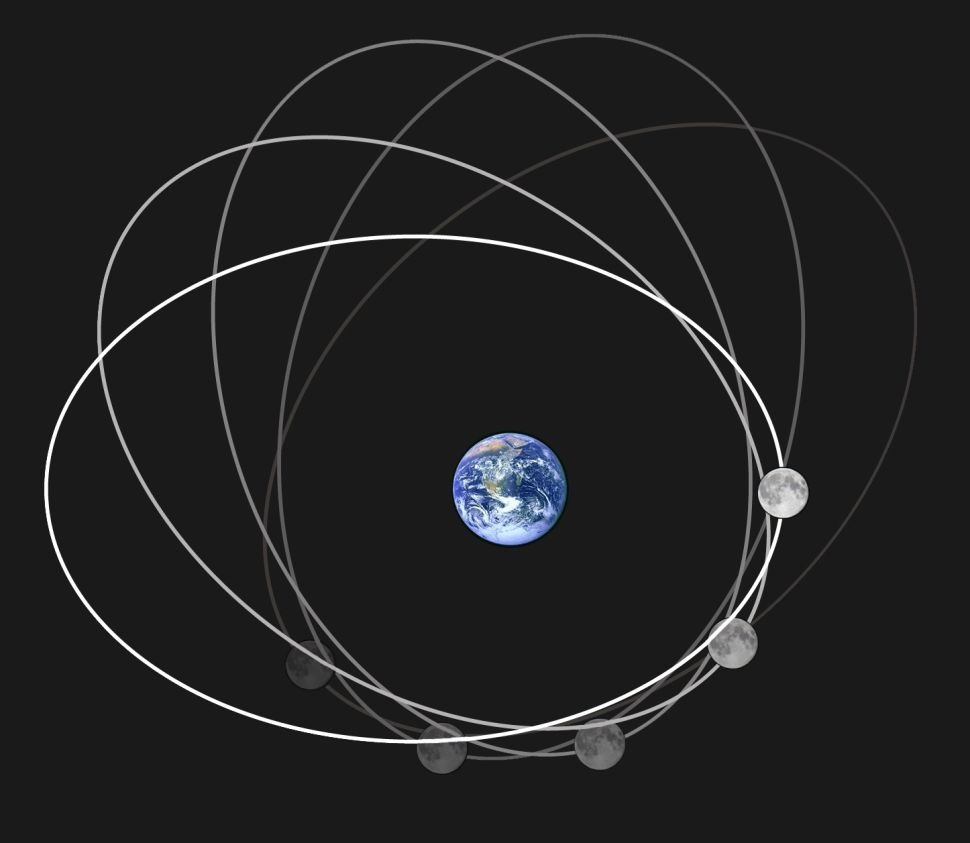 Mjesečeva orbita u usporedbi sa Zemljom. Iako udaljenost Zemlja-Mjesec kroz godinu oscilira od oko 360 000 do 406 000 km, ova (iako za nas velika, ali u kozmičkim razmjerima mala) razlika udaljenosti nije dovoljna da bi se objasnilo zašto se Mjesec čini veći (©Rfassbind/Wikimedia Commons).