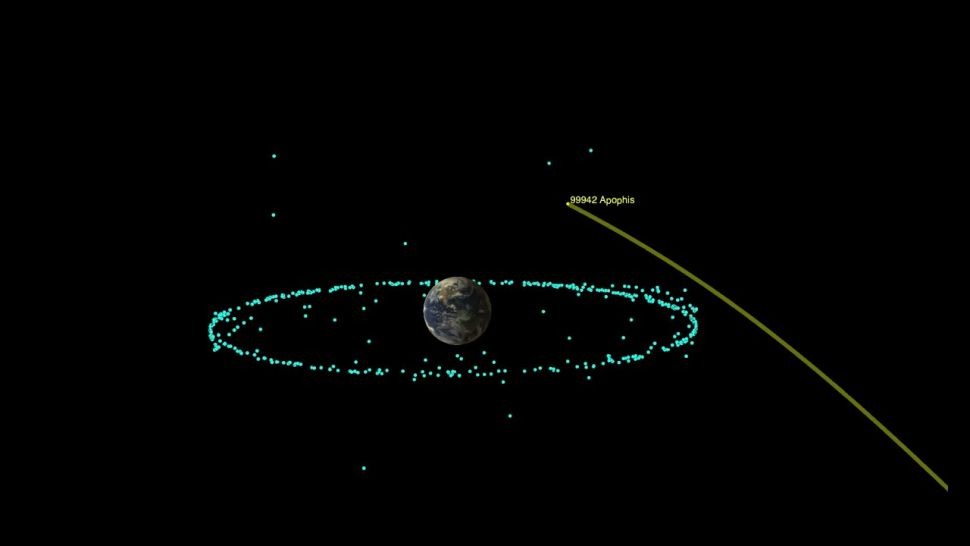 Putanja asteroida 99942 Apophis do trenutka kada je došao unutar 32.000 kilometara od Zemlje. Plave točke, za usporedbu, predstavljaju Zemljine obližnje satelite (©NASA/JPL–Caltech).