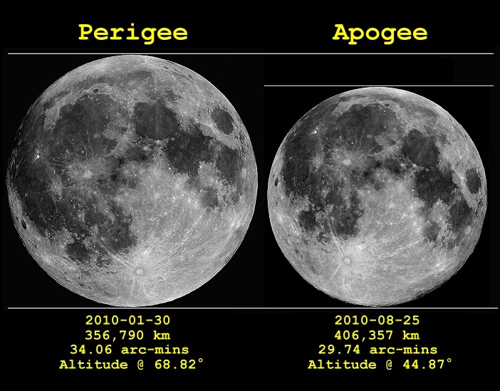 Razlika u veličini Mjeseca između najmanje i najveće udaljenosti na noćnom nebu 2010. godine (©Anthony Ayiomamitis).