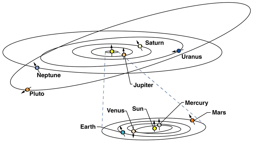 Plutonova orbita