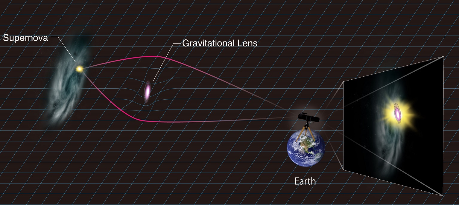 gravitational lens