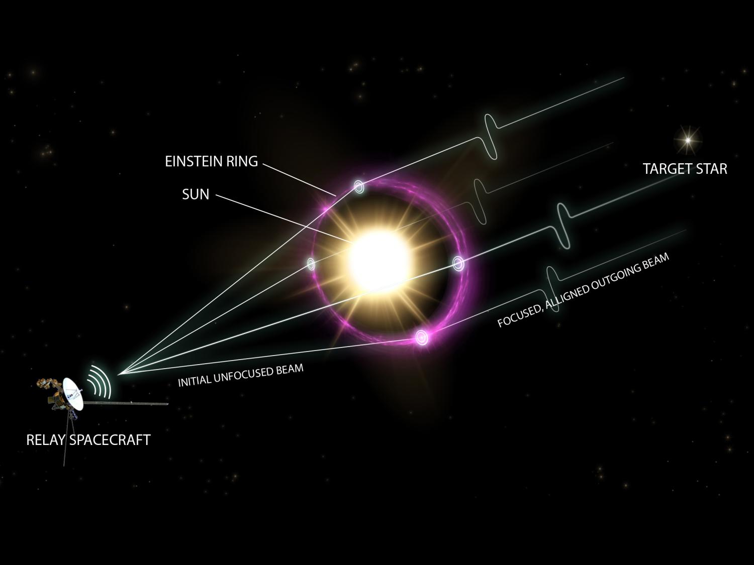 Komunikacija izvanzemaljskih civilizacija pomoću zvijezda. Izvor: Dani Zemba / Penn State, Creative Commons.
