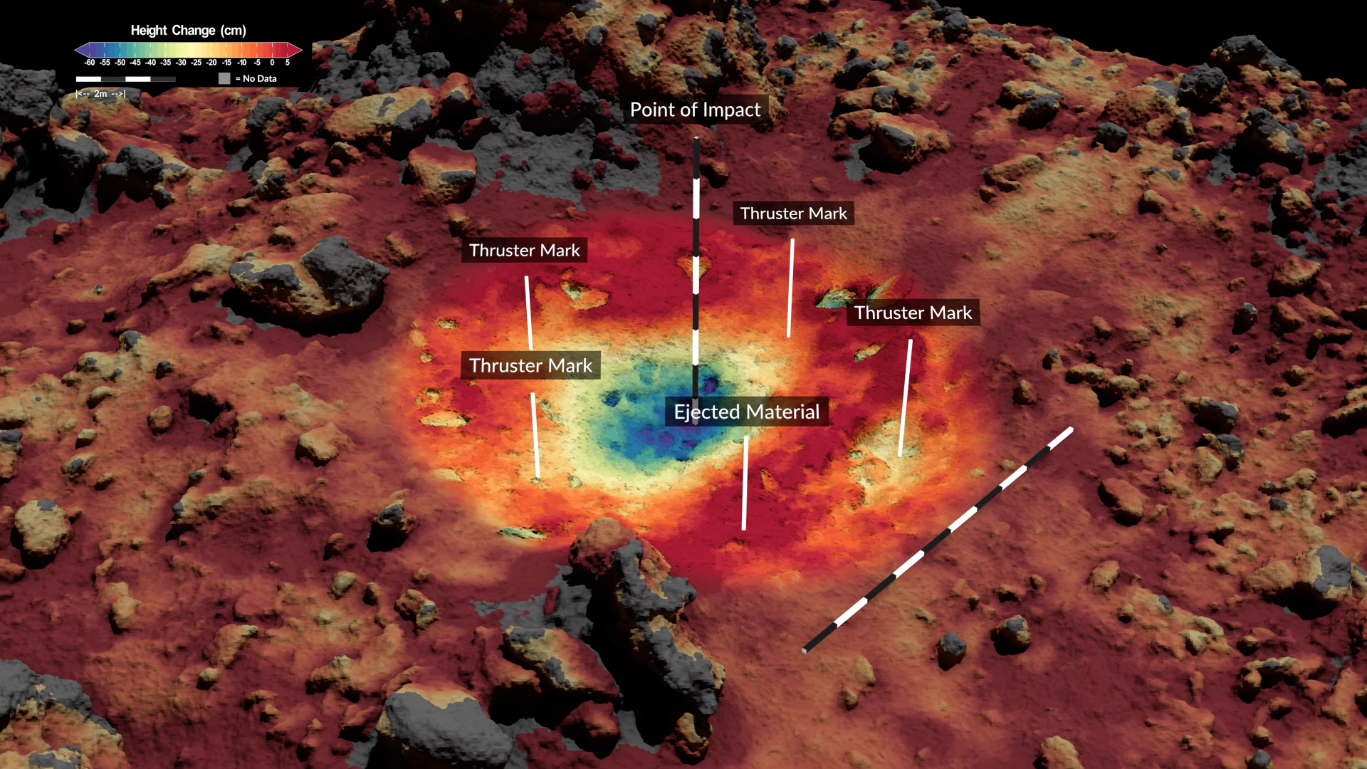 Računalni prikaz površine asteroida Bennu na kojem se može vidjeti krater nastao paljenjem potisnika NASA-ine letjelice (©NASA).