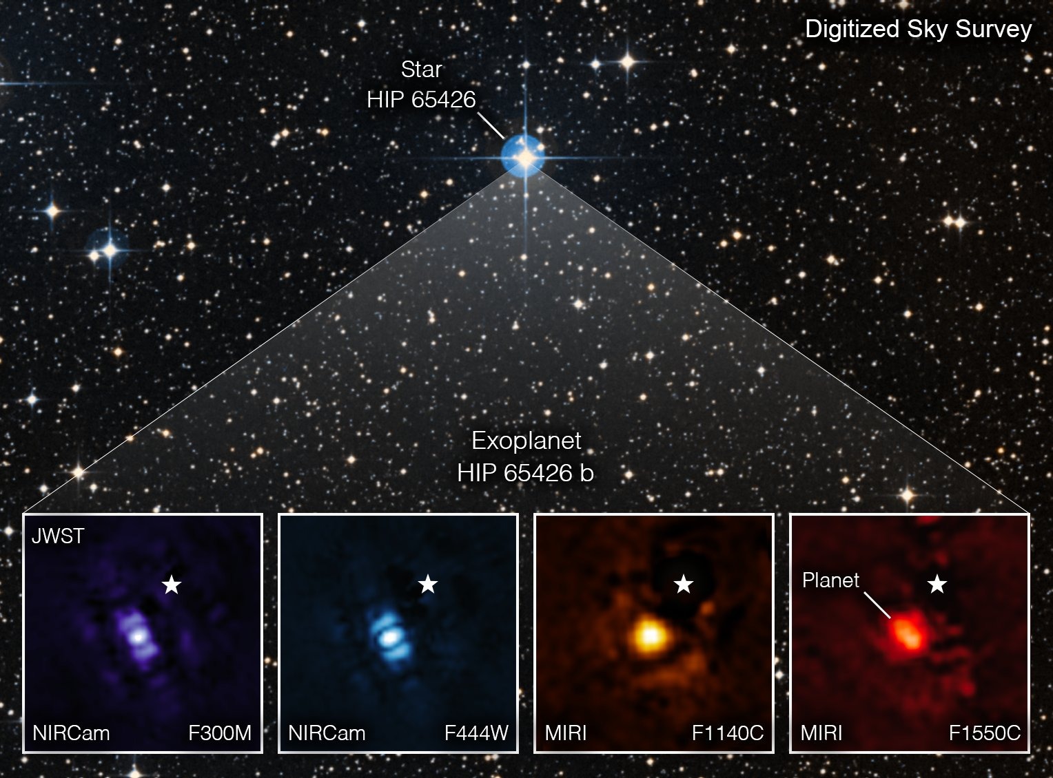 Slika egzoplaneta HIP 65426 b kako ga je snimio James Webb (©NASA/ESA/CSA).