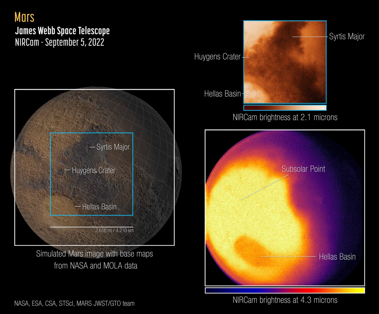 Webbove prve slike Marsa, snimljene pomoću instrumenta NIRCam 5. rujna 2022. Izvor: NASA/ESA/CSA/STcI/MARS JWST/GTO team.