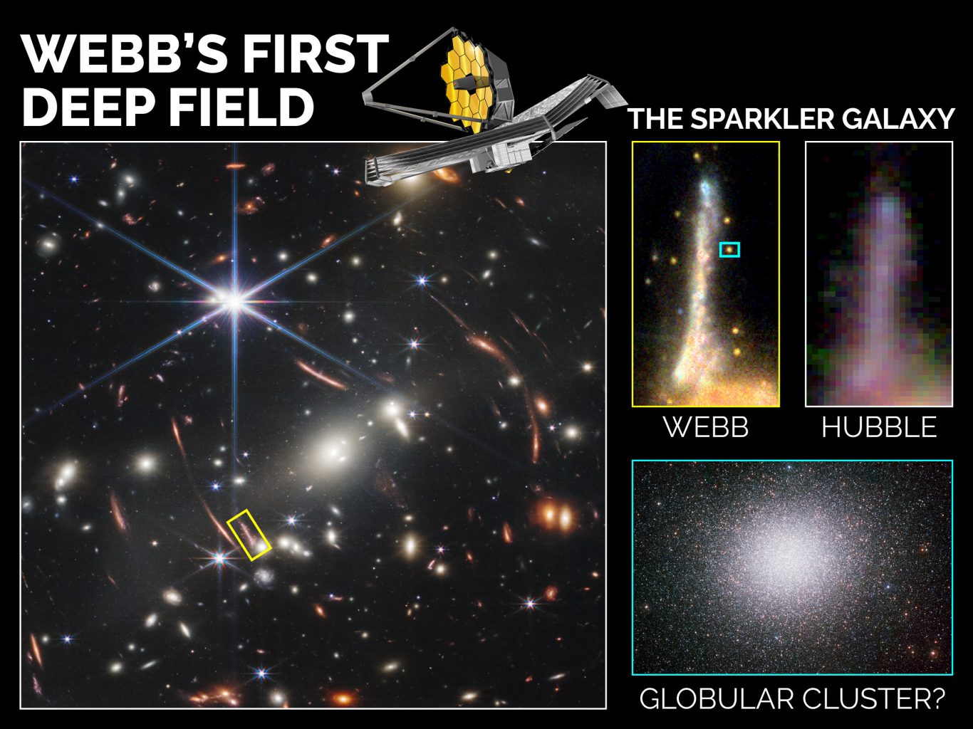 Pet svjetlucavih objekata oko galaksije Sparkler na Webbovoj slici dubokog polja zapravo su globularnih skupovi. Izvor: Kanadska svemirska agencija, NASA-e, ESA-e, CSA, STScI; Mowla, Iyer, et al. 2022