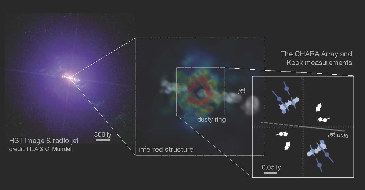 Pogled na prašnjavu strukturu unutarnje regije crne rupe u NGC 4151. Izvor: HLA/Mundell.