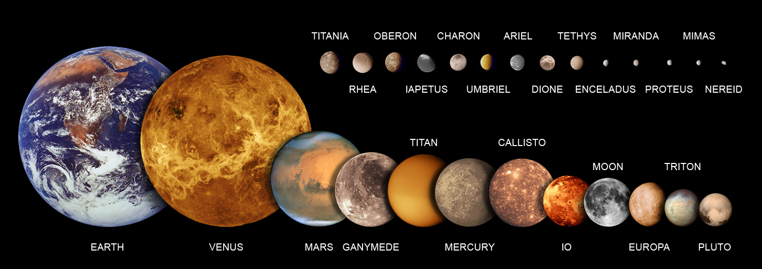 Zemlja, Venera, Mars, prirodni sateliti i patuljasti planeti prema veličini. Izvor: Wikimedia commons.