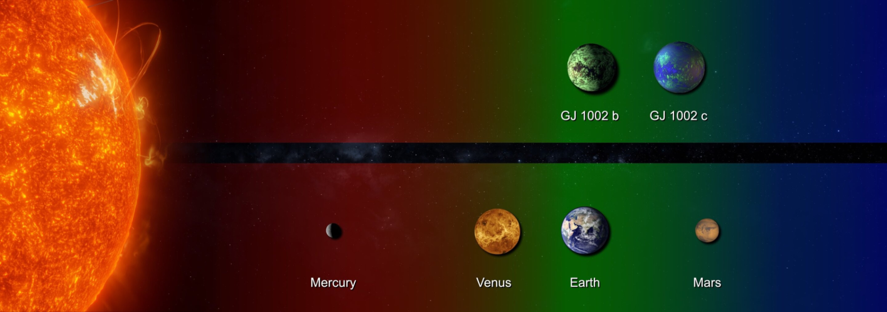 Infografika koja uspoređuje relativnu udaljenost otkrivenih planeta od njihove zvijezde s udaljenosti unutarnjih planetima našeg sustava od Sunca. Regija označena zelenom bojom predstavlja nastanjivu zonu dvaju planetarnih sustava (©Alejandro Suárez Mascareño (IAC), NASA).