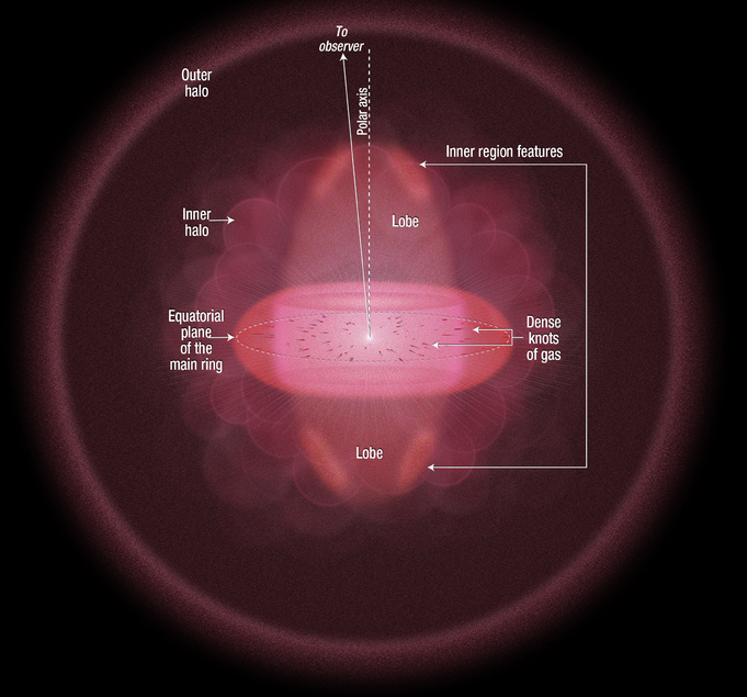 ring nebula structure