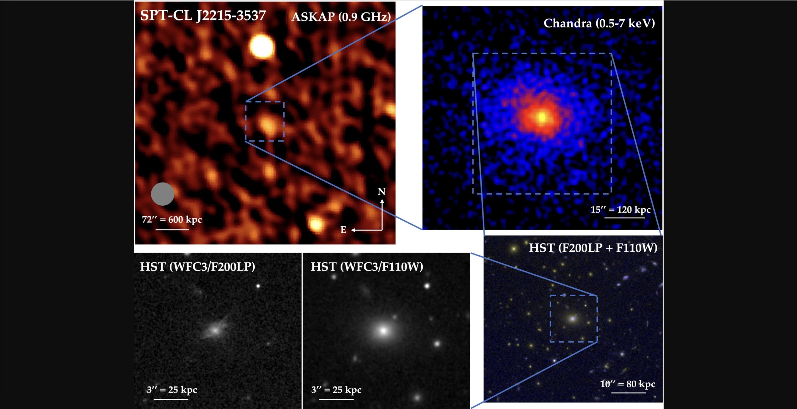 Astronomi su pronašli najudaljeniji opušteni skup galaksija