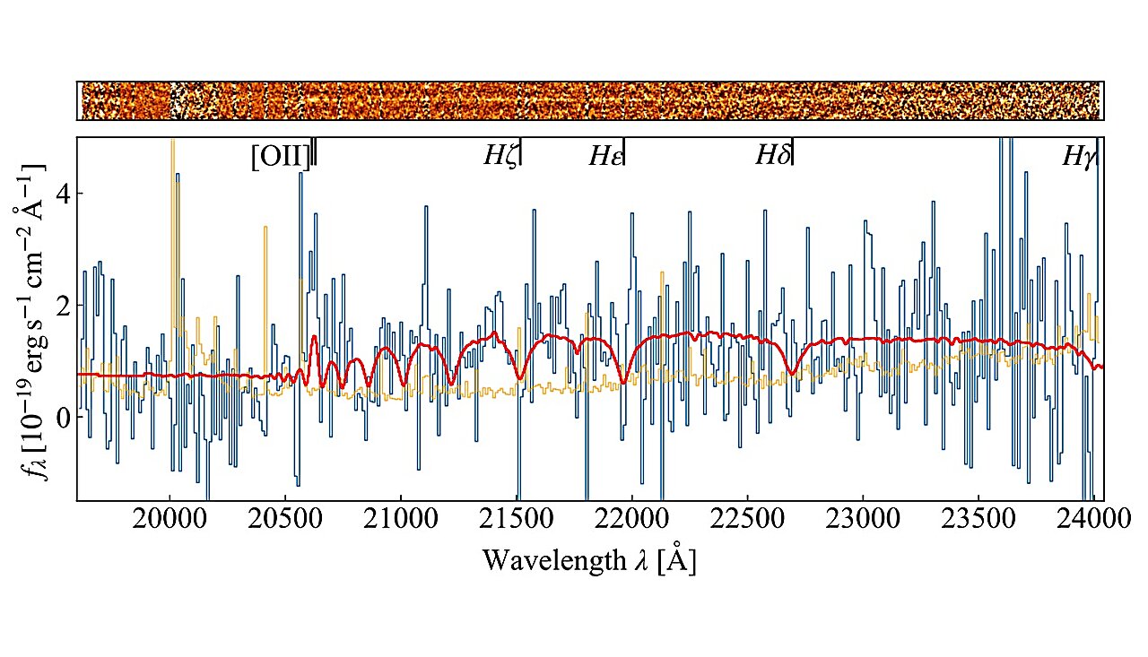 Keck/MOSFIRE K-band spektar COSMOS-1047519. Zasluge: Kakimoto i sur., 2023.