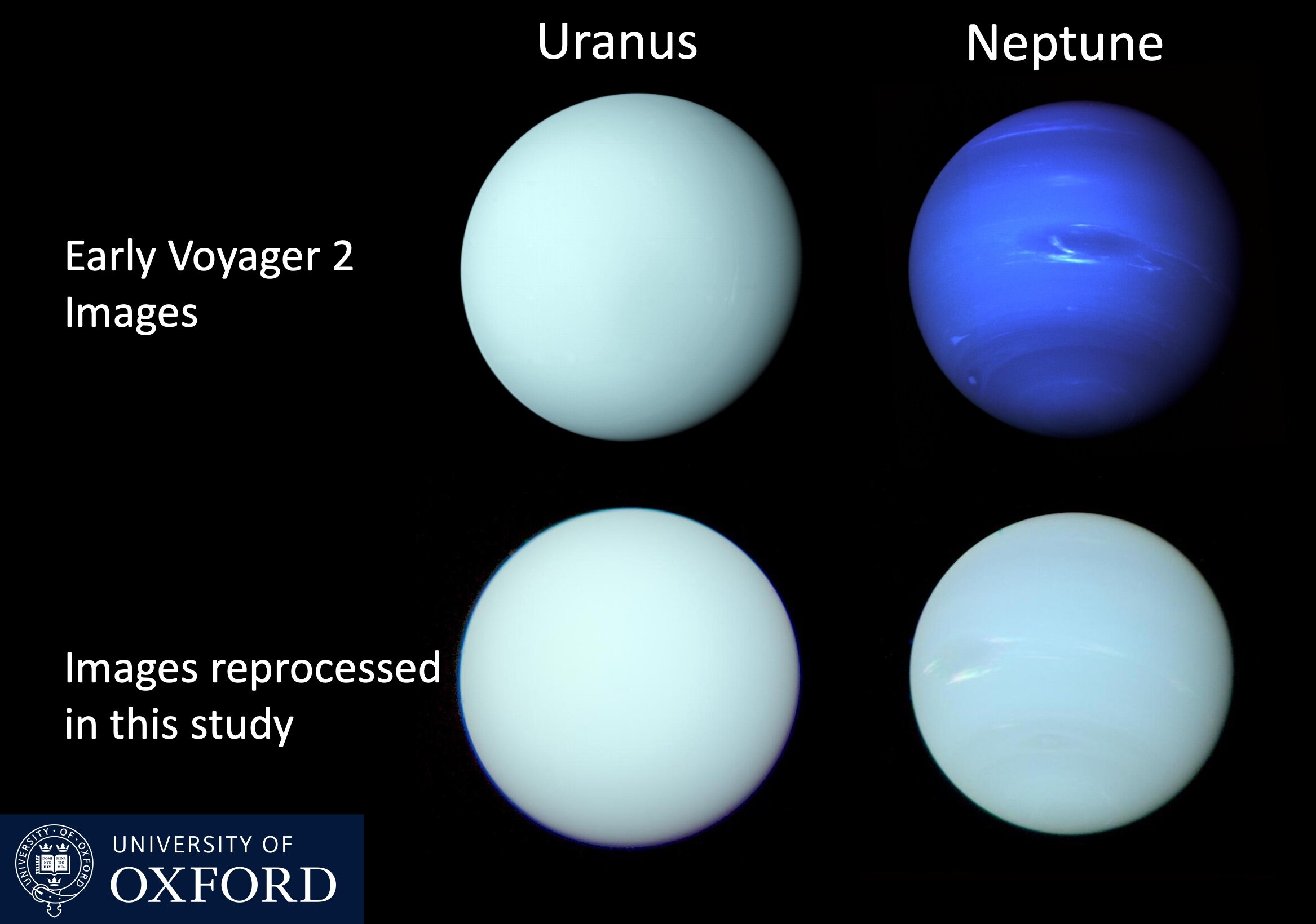 Slike Urana i Neptuna koje je snimio Voyager 2/ISS, objavljene nedugo nakon preleta Voyagera 2 u 1986. i 1989. godini, uspoređene su s reobradom slika pojedinačnih filtara u ovoj studiji kako bi se utvrdila najtočnija procjena pravih boja ovih planeta. Autor: Patrick Irwin.