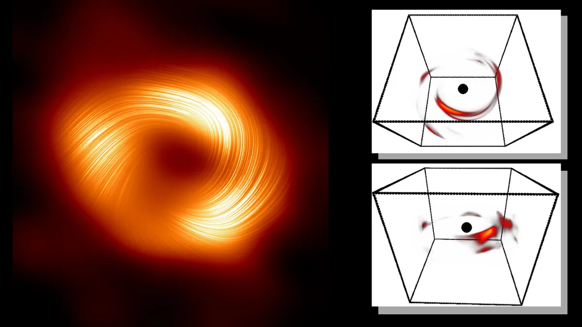 (Lijevo) Središnja supermasivna crna rupa Mliječne staze, Sagittarius A*; (desno) snimke iz 3D simulacije baklji oko Sgr A*. (Zasluge: EHT Collaboration).