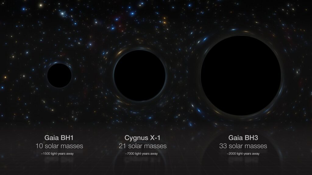 Usporedba nekoliko zvjezdanih crnih rupa u našoj galaksiji. Zasluge: ESO.
