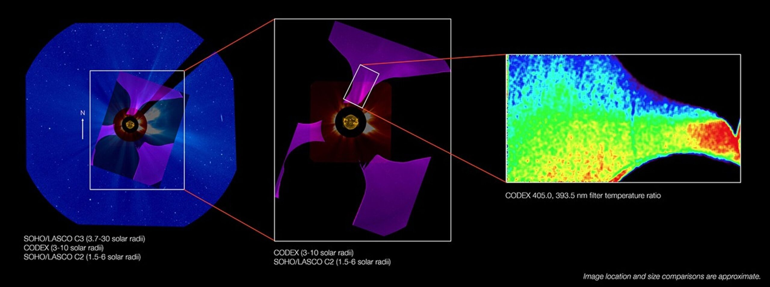 CODEX promatra Sunčev vjetar u plavom spektru, otkrivajući temperaturne i brzin­ske varijacije koje drugi koronografi ne vide. Zasluge: NASA/ESA/SOHO/KASI/INAF/CODEX.