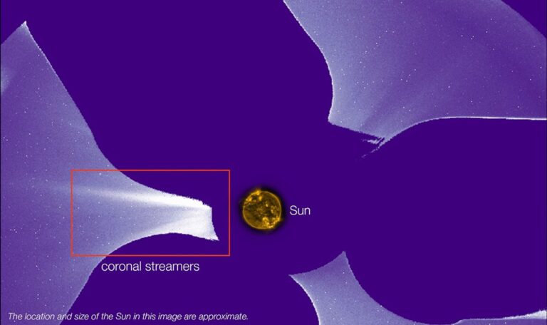 CODEX promatra Sunčev vjetar u plavom spektru, otkrivajući temperaturne i brzin­ske varijacije koje drugi koronografi ne vide. Zasluge: NASA/ESA/SOHO/KASI/INAF/CODEX.