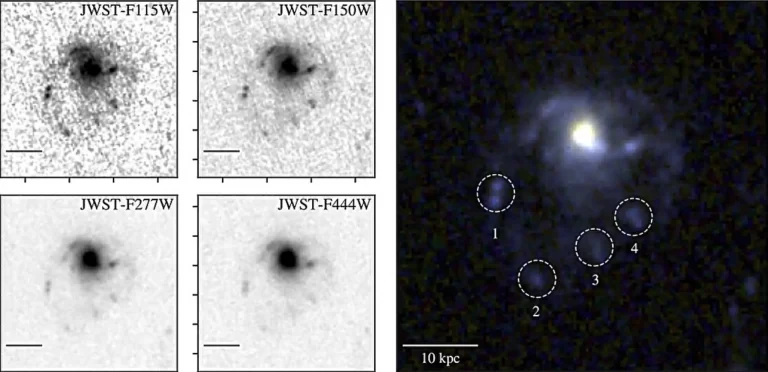 Minijature galaksije COSMOS2020-635829 u četiri JWST filtra nalaze se lijevo. Desno je RGB kompozit sastavljen od F444W (crveni kanal), F277W (zeleni) te F115W + F150W (plavi). Isprekidani krugovi označuju četiri izvorišta izvan glavnog diska, smještena u repu galaksije. Izvor: arXiv (2025), DOI: 10.48550/arxiv.2506.14117.