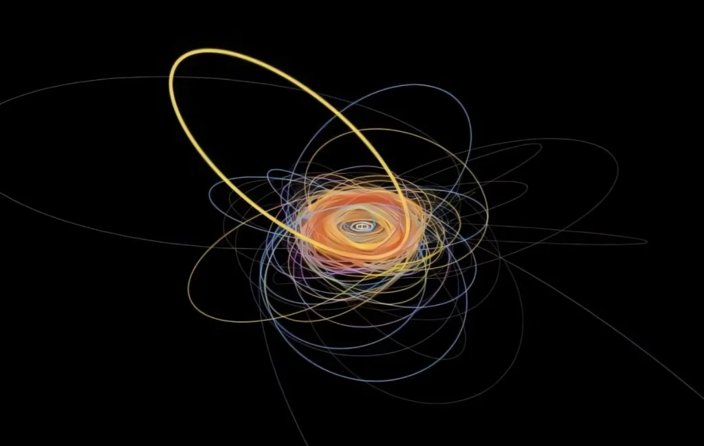 Tim astronoma s Centra za astrofiziku Harvard–Smithsonian otkrio je rijedak transneptunski objekt koji se kreće u rezonanciji s Neptunom. Na slici su prikazane orbite svih objekata otkrivenih u sklopu istraživanja Origins Survey. Orbita objekta 2020 VN40 je najdeblje istaknuta i nagnuta prema gore ulijevo u odnosu na većinu ostalih. Bijeli krugovi prikazuju orbite divovskih planeta: Jupitera, Saturna, Urana i Neptuna. Izvor: Rosemary Pike, CfA