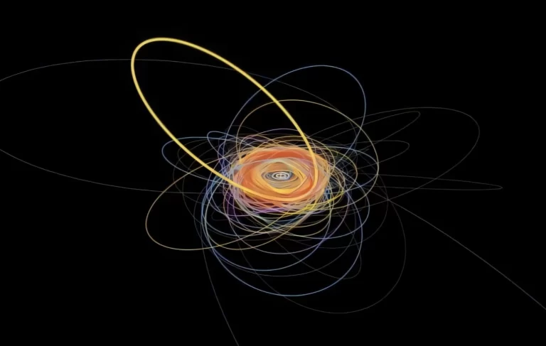 Tim astronoma s Centra za astrofiziku Harvard–Smithsonian otkrio je rijedak transneptunski objekt koji se kreće u rezonanciji s Neptunom. Na slici su prikazane orbite svih objekata otkrivenih u sklopu istraživanja Origins Survey. Orbita objekta 2020 VN40 je najdeblje istaknuta i nagnuta prema gore ulijevo u odnosu na većinu ostalih. Bijeli krugovi prikazuju orbite divovskih planeta: Jupitera, Saturna, Urana i Neptuna. Izvor: Rosemary Pike, CfA