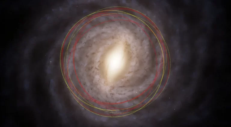 Prikaz Mliječne staze iz galaktičke ravnine prikazuje procijenjene orbite našeg Sunca i kometa 3I/ATLAS. Orbita 3I/ATLAS-a označena je crvenim isprekidanim linijama, a Sunčeva žutim točkama. Jasno se vidi kako 3I prodire duboko u vanjski dio debelog diska, dok Sunce ostaje bliže središtu galaksije. Zasluge: M. Hopkins / tim Ōtautahi–Oxford. Osnovna karta: ESA/Gaia/DPAC, Stefan Payne-Wardenaar, CC-BY-SA 4.0