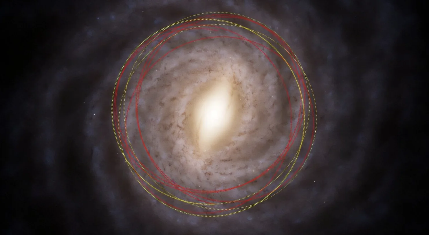 Prikaz Mliječne staze iz galaktičke ravnine prikazuje procijenjene orbite našeg Sunca i kometa 3I/ATLAS. Orbita 3I/ATLAS-a označena je crvenim isprekidanim linijama, a Sunčeva žutim točkama. Jasno se vidi kako 3I prodire duboko u vanjski dio debelog diska, dok Sunce ostaje bliže središtu galaksije. Zasluge: M. Hopkins / tim Ōtautahi–Oxford. Osnovna karta: ESA/Gaia/DPAC, Stefan Payne-Wardenaar, CC-BY-SA 4.0