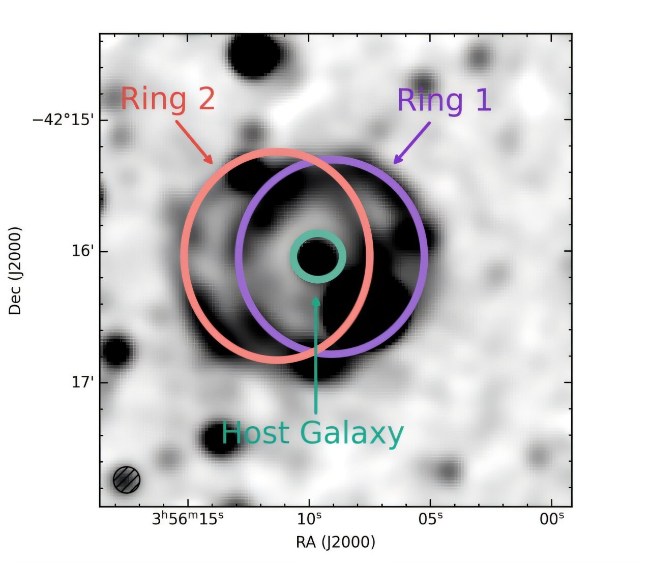 Mapa pozadine teleskopa MeerKAT na frekvenciji od 1,28 GHz koja prikazuje radiokrug ORC J0356–4216 i matičnu galaksiju.Izvor: arXiv (2025). DOI: 10.48550/arxiv.2509.04981