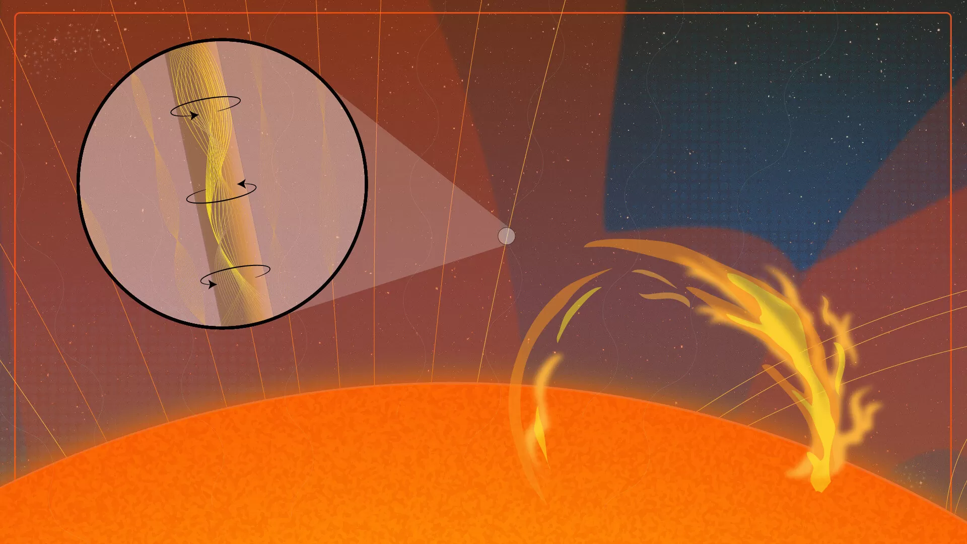 ChatGPT said: Umjetnička ilustracija prikazuje torzijske magnetske valove (gore lijevo) koje je po prvi put otkrio NSF-ov solarni teleskop Daniel K. Inouye. Ti valovi, koji se spiralno uzdižu kroz Sunčevu koronu i istodobno postoje uz druge tipove valova, mogli bi biti ključni u rješavanju dugogodišnje zagonetke — zašto je Sunčeva atmosfera toliko vruća. (2025.) Izvor: NSF / NSO / AURA / J. Williams.