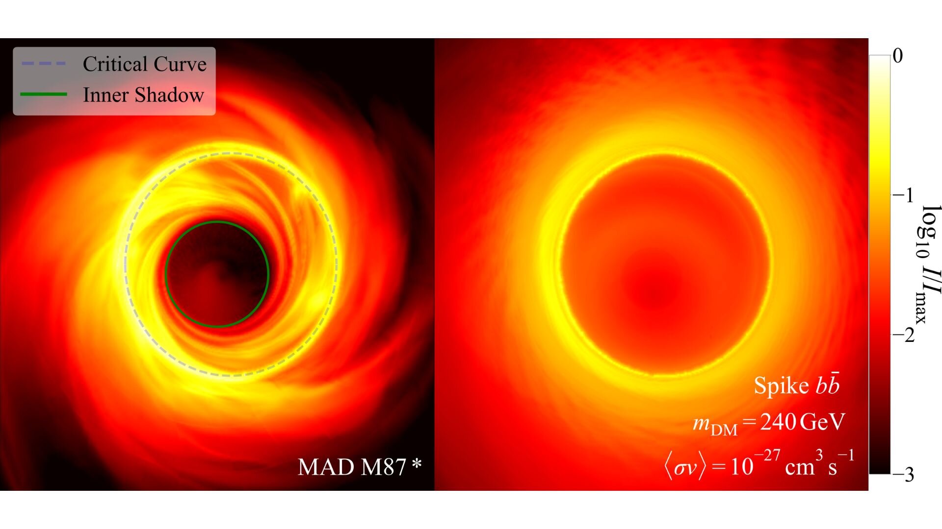 Simulirane slike supermasivne crne rupe M87*. Lijevi prikaz pokazuje zračenje astrofizičke plazme, dok desni prikazuje moguće zračenje nastalo anihilacijom tamne tvari. Zasluge: Yifan Chen.