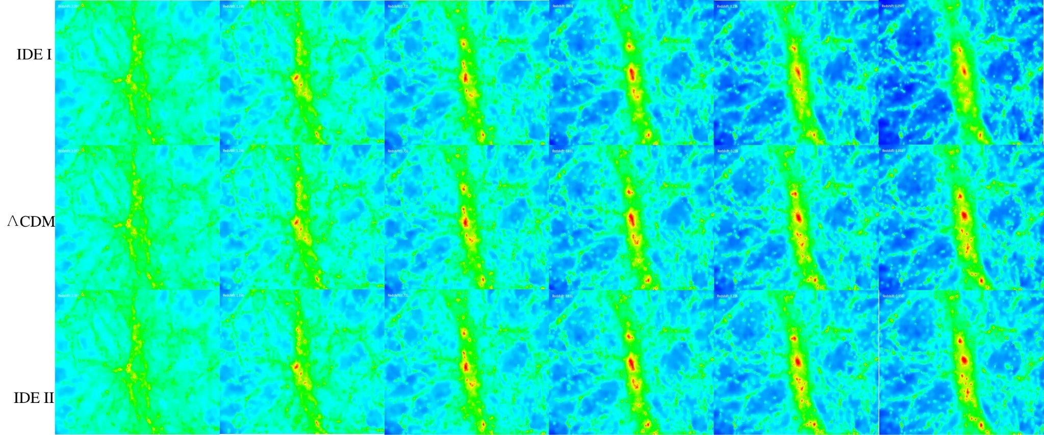 Razvoj gustoće tvari unutar filamentarnih struktura velikih razmjera. U modelu IDE I haloi tamne tvari manje su kompaktni i izduženi, dok su u modelu IDE II kompaktni i zaobljeni. Izvor: Zhang Jiajun.