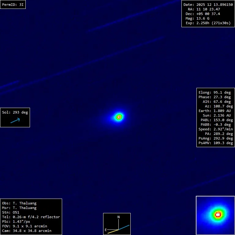 Snimka objekta 3I/ATLAS, snimljena 13. prosinca 2025. u 21:30:26 UTC teleskopom promjera 0,26 metara u Rayongu na Tajlandu. Vidno polje obuhvaća područje širine oko 0,72 milijuna kilometara pri udaljenosti 3I/ATLAS-a od Zemlje od približno 271 milijun kilometara. Slika prikazuje kartu sjaja dobivenu rotacijskim gradijentom uz primjenu Larson–Sekanina filtra. Jasno je vidljiv izražen antirep, neuobičajen za komete, koji je usmjeren prema Suncu, prema donjem lijevom dijelu kadra. (Zasluge za sliku: Teerasak Thaluang)