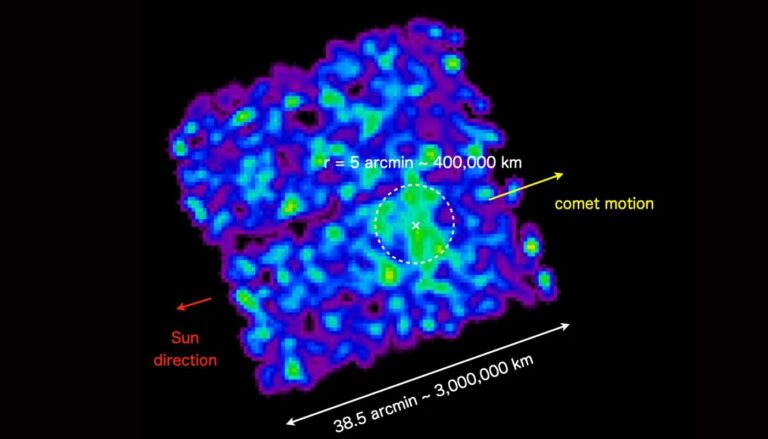 Rendgenski snimak međuzvjezdanog objekta 3I/ATLAS zabilježen mekim rendgenskim teleskopom Xtend na opservatoriju XRISM Japanske svemirske agencije JAXA, pri čemu vidno polje obuhvaća područje široko 3 milijuna kilometara. Na slici se vidi slaba struktura emisije koja se proteže do udaljenosti od 400 000 kilometara od 3I/ATLAS-a. (Izvor: JAXA)