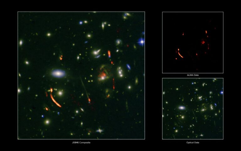 Galaktička skupina leća J0846 u optičkom svjetlu (dolje desno), ALMA-in prikaz galaksija bogatih prašinom u kojima se intenzivno stvara zvijezde, snažno gravitacijski lećanih u sjajne lukove (gore desno), te kompozitni prikaz (lijevo) koji otkriva najmanje 11 prašnjavih galaksija u zbijenoj jezgri protoskupine udaljene više od 11 milijardi svjetlosnih godina, uvećane djelovanjem gravitacije skupine u prednjem planu. Zasluge: NSF/AUI/NSF NRAO/B. Saxton; NOIRLab, NSF