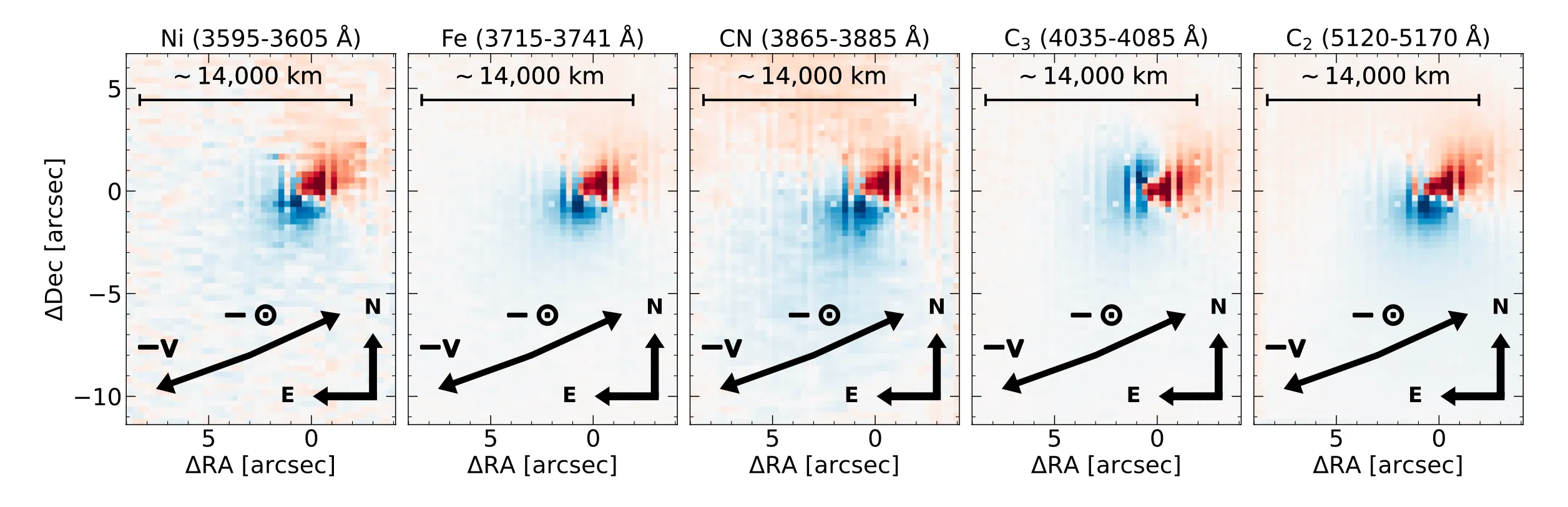 Odstupanja od kružne simetrije u raspodjeli sjaja nikla (Ni), željeza (Fe), cijanida (CN), emisije C3 i emisije C2. Višak zračenja prikazan je crveno, a manjak plavo. Višak odgovara emisiji iz mlazova ili repova, dok se manjak javlja u smjeru proturepa, prema Suncu. Smjerovi suprotni gibanju objekta 3I/ATLAS (−v) i suprotni smjeru prema Suncu (−☉) označeni su strelicama. (Zasluga za sliku: W. B. Hoogendam i sur., 2026)
